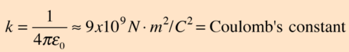 Coulombs constant | Hyperphysics