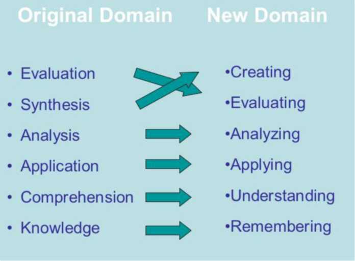 Educational Learning Theories OpenALG