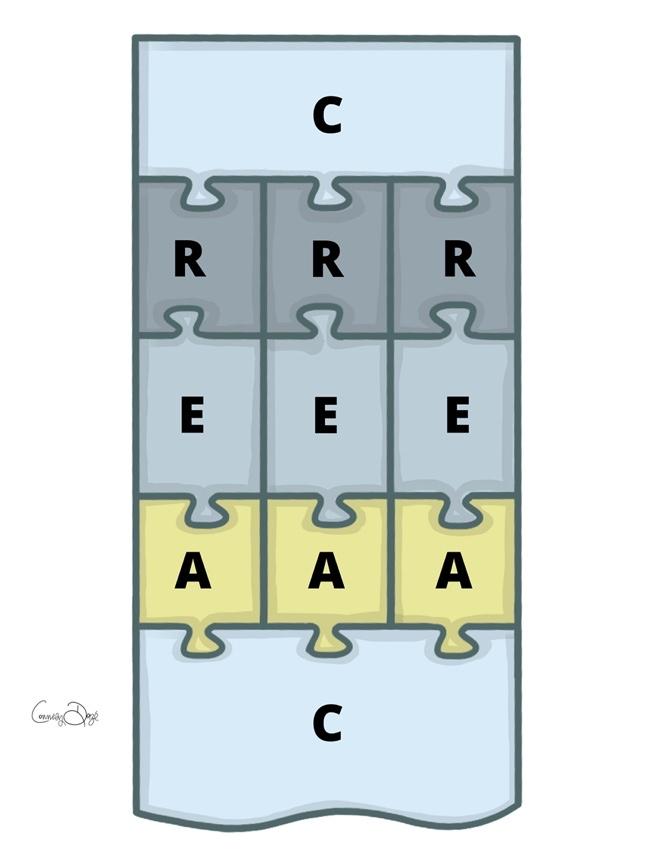 Graphic depecting an R allowing for an EAEAEA breakdown