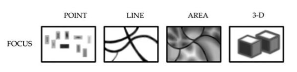 examples of focus