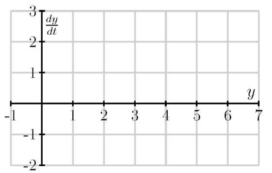 A graph to plot.