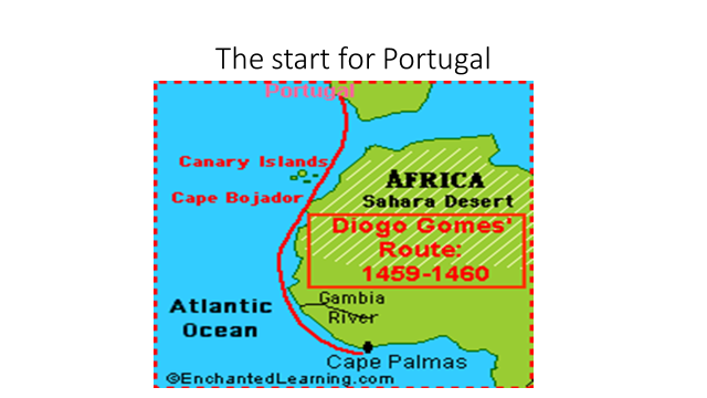 A map of the start for portugal