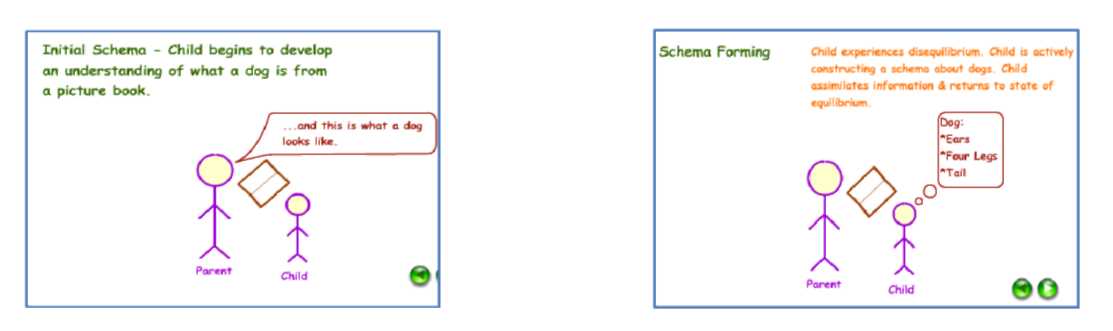 Educational Learning Theories OpenALG