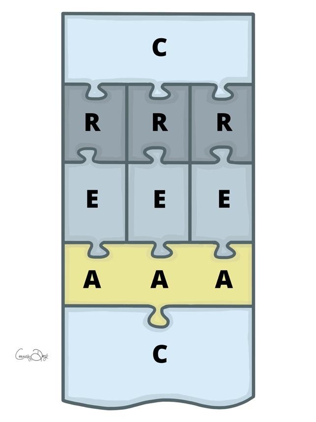 Graphic depicting the R allowing for an EEEAAA breakdown