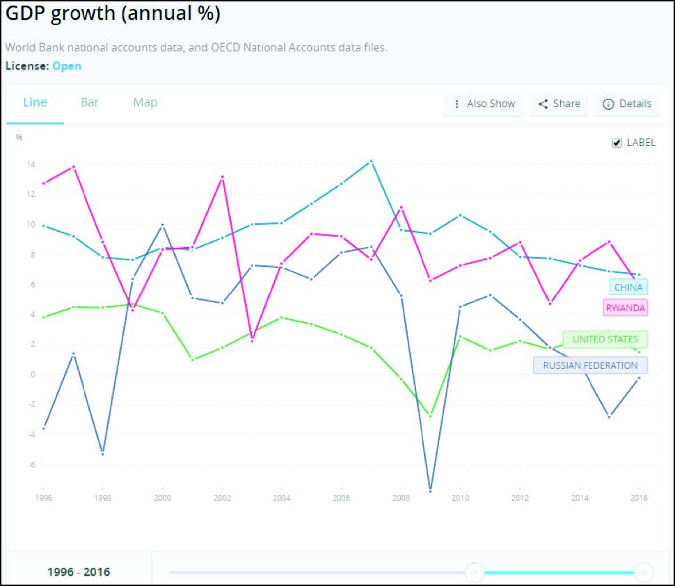 Chart, line chart Description automatically generated