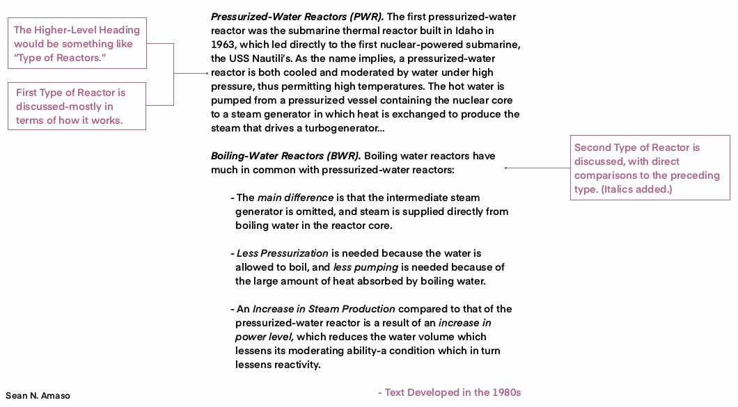 Figure 5: Comparisons used in classification. The higher-level heading would be something like "Type of Reactors"; First Type of Reactor is discussed mostly in terms of how it works. Second Type of Reactor is discussed, with direct comparisons to the preceding type.