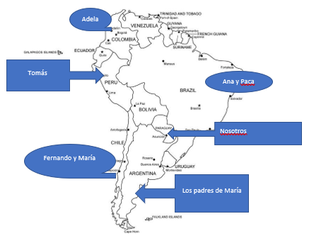 A map of South America. Names are labeled on some countries. Adela is in Colombia, Tomás is in Peru, Ana y Paca are in Brazil, Fernando y María are in Chile, Nosotros are in Paraguay, and Los padres de María are in Argentina.