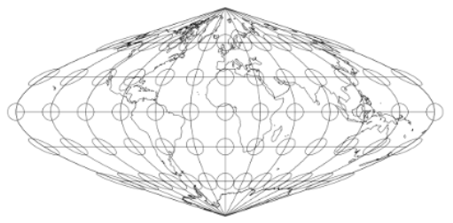 sinusoid
