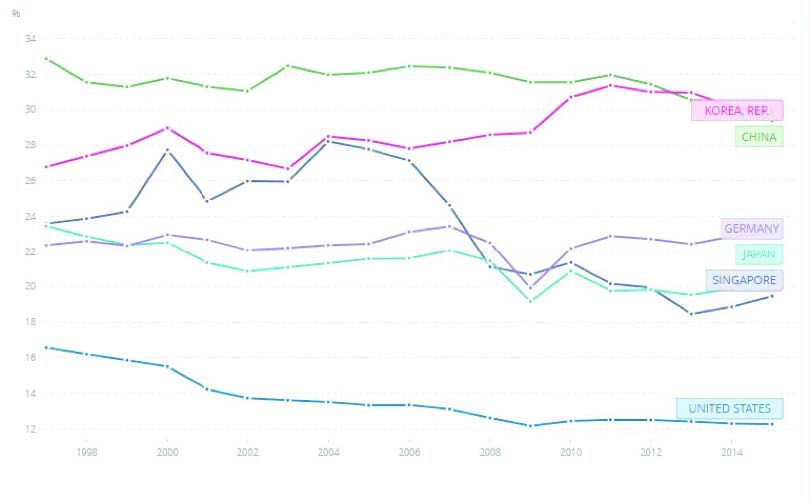 Chart, line chart Description automatically generated