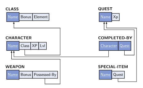 diagram for problem 3.12