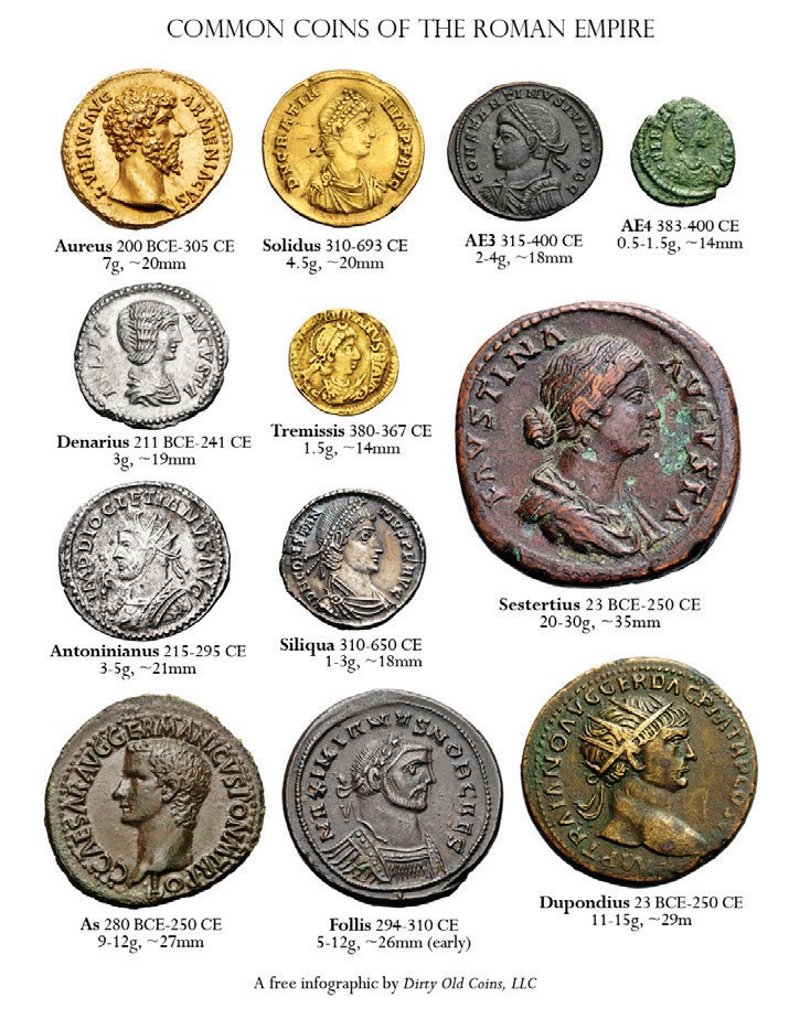 Common Roman Coins 