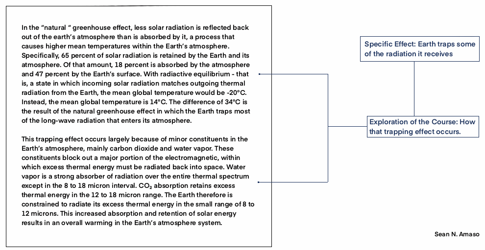 Figure 10: Cause–effect relationship involving a single effect followed by an extensive exploration of its cause.