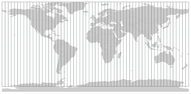 universal transverse mercator coordinate system