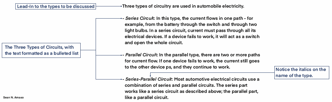 Figure 6: Single-paragraph classification. All the classes are discussed briefly in this one section. Start with a Lead-in to the types to be discussed, then discuss each type with the text formatted as a bulleted list and the name of the type italicized.