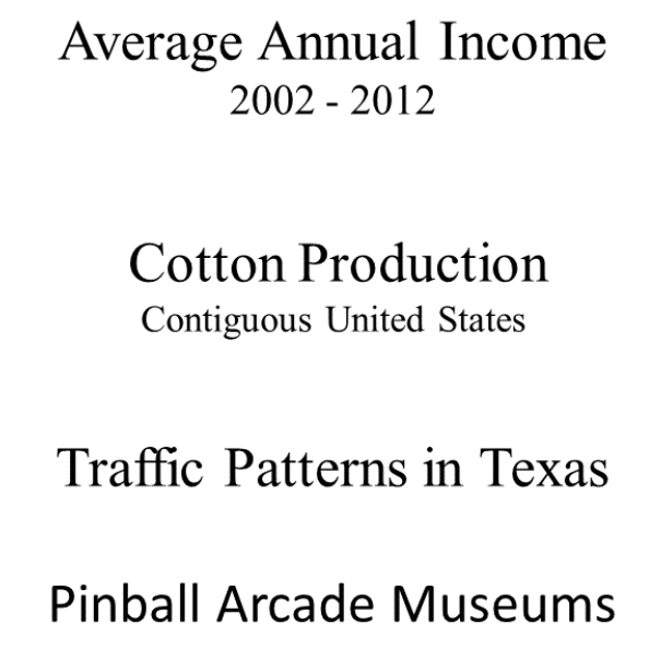 examples of titles: average annual income 2002-2012, cotton production contiguous united states, traffic patterns in texas, pinball arcade museums