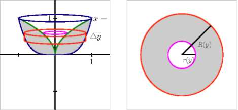 A diagram of curves and radii.