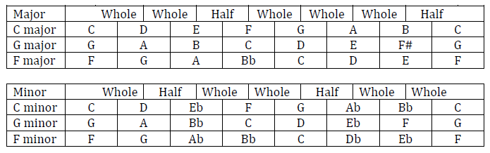 Tenor (soprano) steeldrum - C chromatic scale (29 notes)