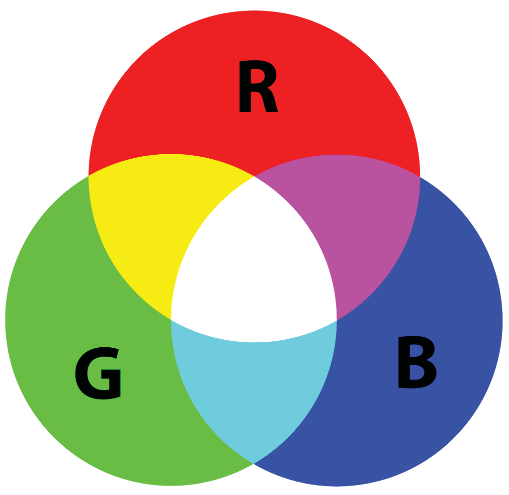 Additive Color 