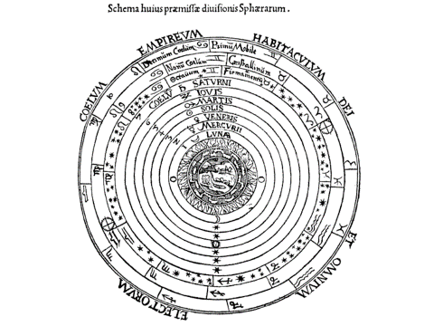 ptolemaic system
