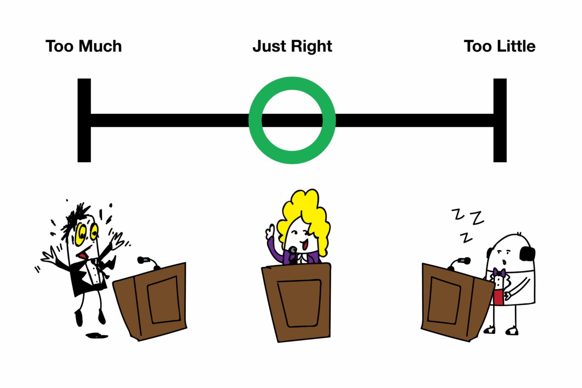Figure 11.4 - The Goldilocks Paradigm of Delivery