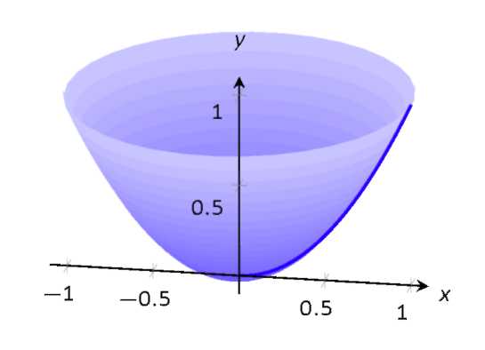 A graph with a shaded region. 