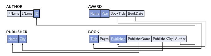 diagram for problem 3.13