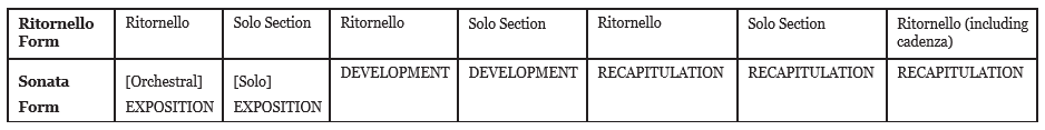 Double Exposition Form