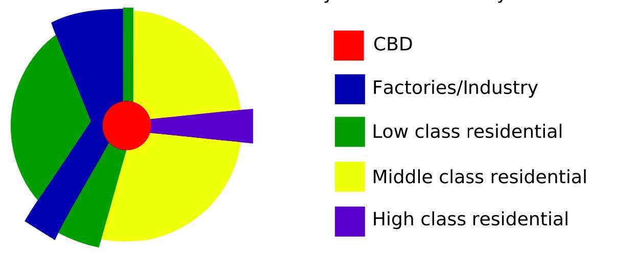 Chart, pie chart Description automatically generated