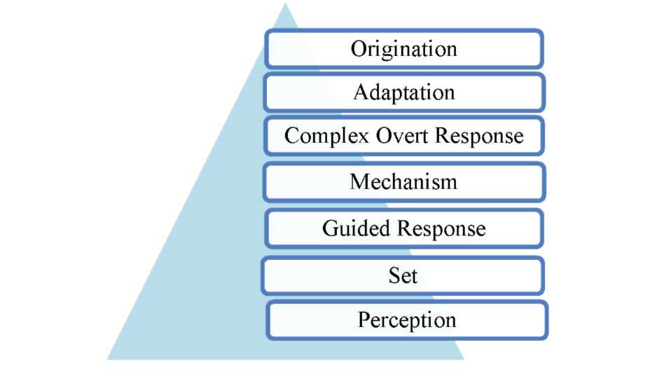 Educational Learning Theories OpenALG