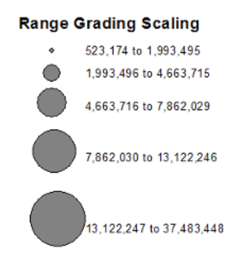 range grading scaling