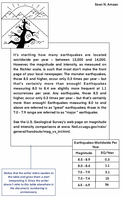 Figure 2: Example of information included in text that would be better represented in a table. Notice that the writer refers readers to the table and gives them a start interpreting it. Since the writer doesn't refer to this table elsewhere in the document, numbering is unneccesary.