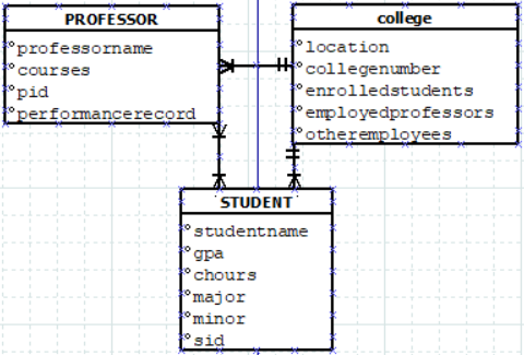 document management system e r diagram