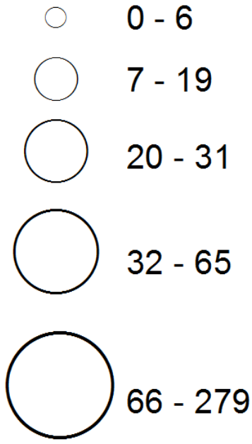 vertical layout