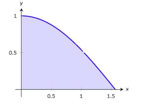 A graph with a shaded region. 