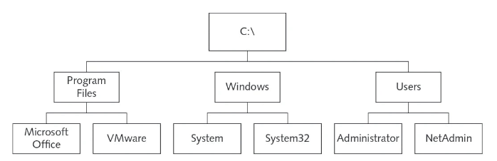 A diagram of a computer system

Description automatically generated