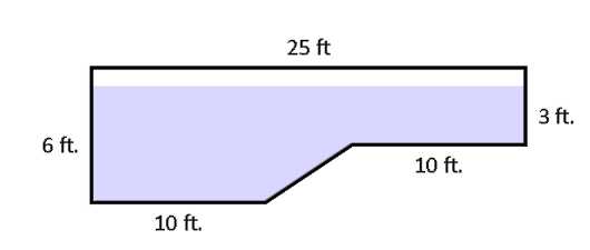 The dimensions of a swimming pool.