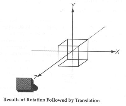 “Animation And Geometric Transformations” In “Computer Graphics And ...