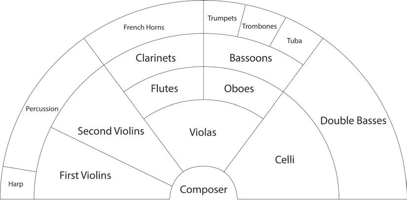 “6. Nineteenth-Century Music And Romanticism” In “Understanding Music ...