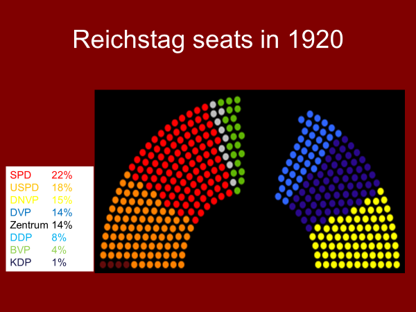 reichstag seats in 1920