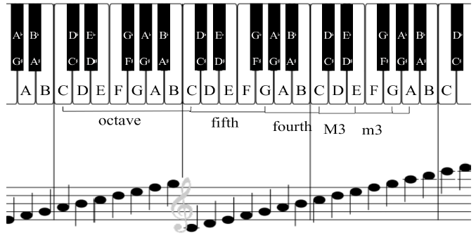 Tenor (soprano) steeldrum - C chromatic scale (29 notes)