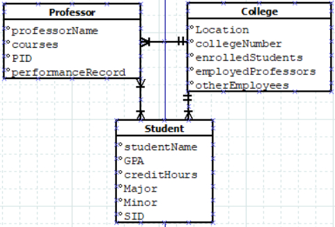 Entity Relationship Diagram Template, The Conference Room