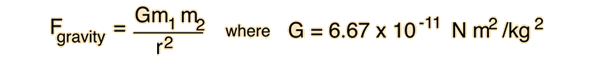 Gravitational Force | Hyperphysics