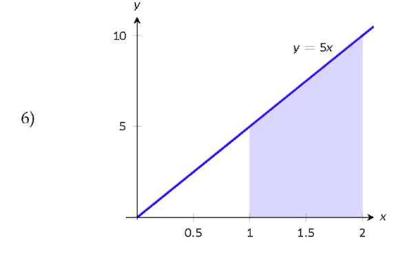 A graph with a shaded region. 