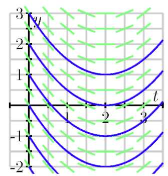 A graph with several curves.