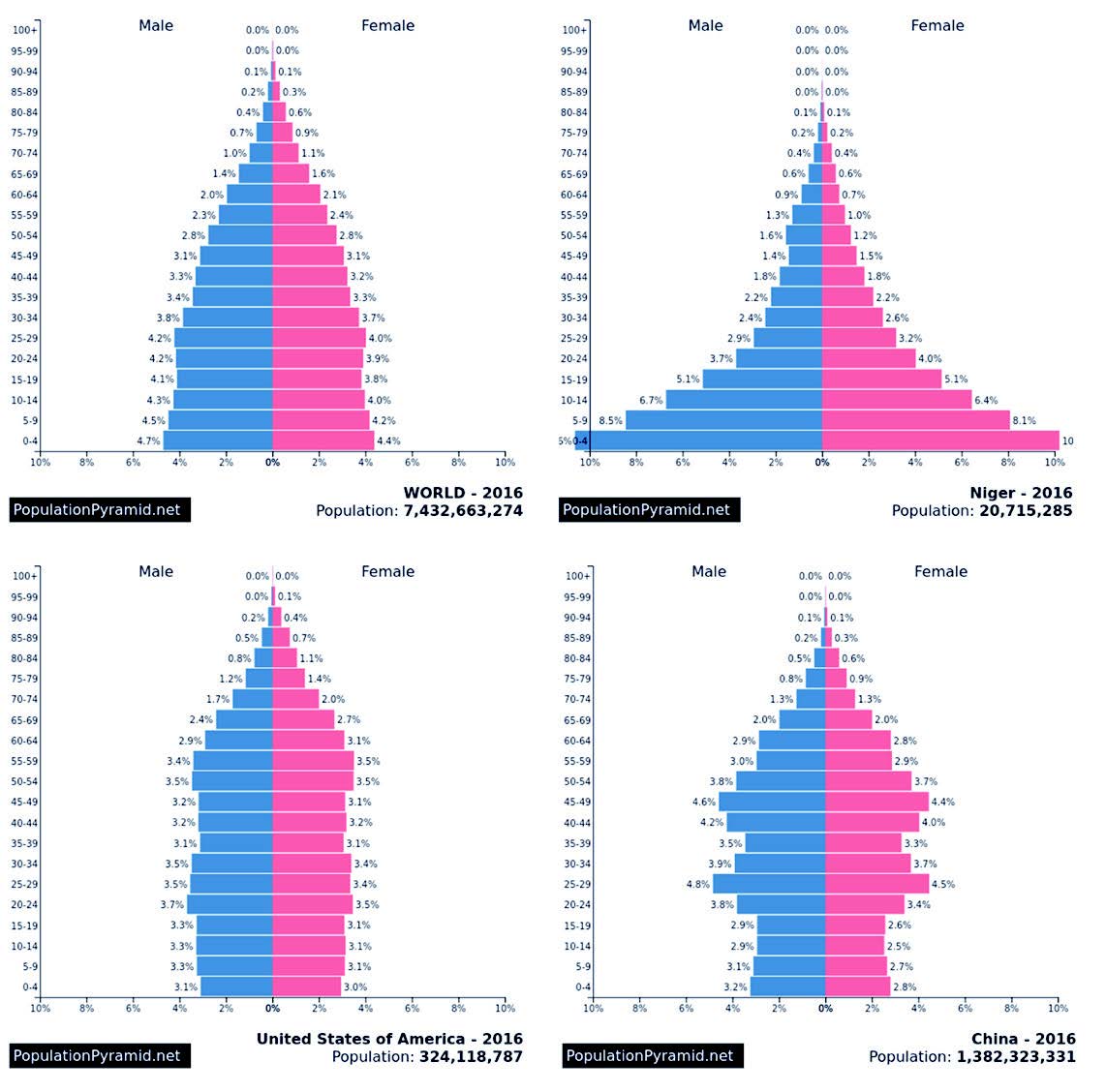 Chart, histogram Description automatically generated