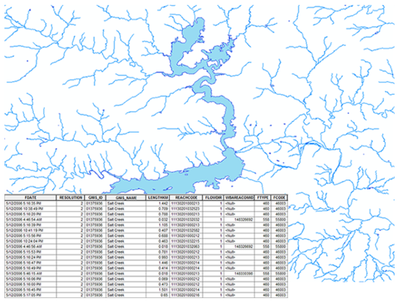 hydrologic data