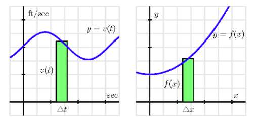 Two graphs with shaded regions and curves. 