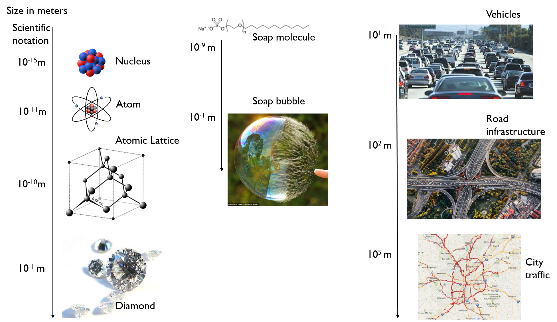 Emergence of material-like properties from interactions at various scales | Skanda Vivek