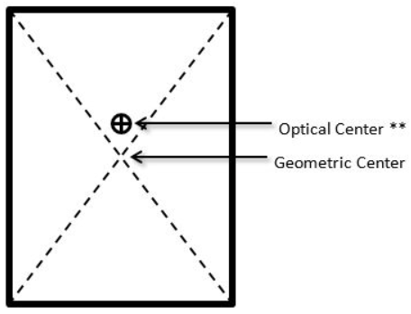 map centers. An arrow points to just above the geometric center with a label of optical center