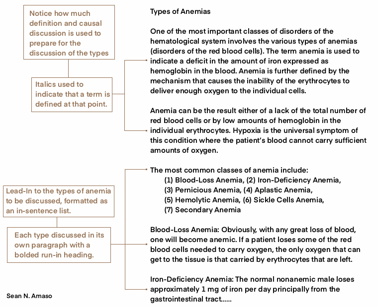 Figure 7: Extended classification with classes treated each in their own paragraphs. Definition and causal discussion is used to prepare for the discussion of the types; italics used to indicate that a term is defined at that point. Lead-in to the types to be discussed, formatted as an in-sentence list. Each type discussed in its own paragraph with a bolded run-in heading.